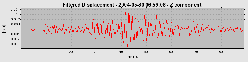Plot-20160716-1578-18wxr44-0