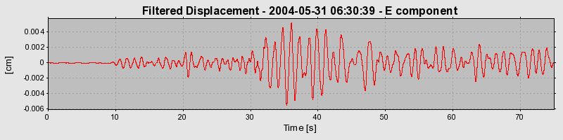 Plot-20160716-1578-17l8c1l-0