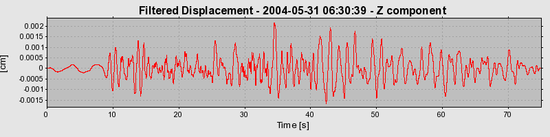 Plot-20160716-1578-eo2x8g-0