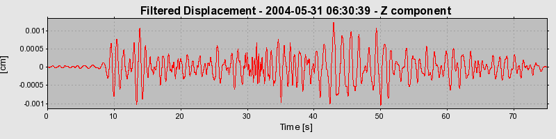 Plot-20160716-1578-1ajkp4g-0