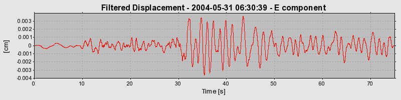 Plot-20160716-1578-1eq8v0c-0