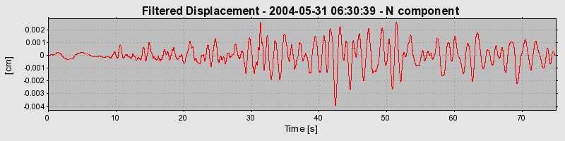 Plot-20160716-1578-5gd2q0-0