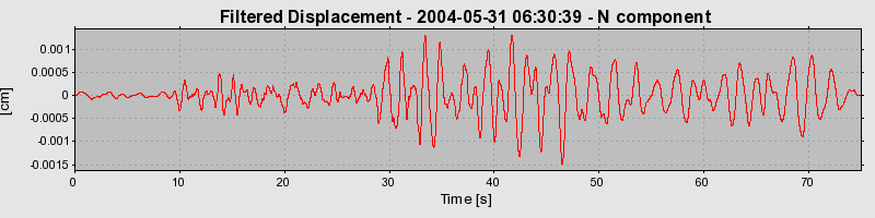 Plot-20160716-1578-ad610g-0