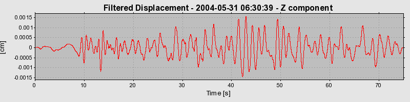 Plot-20160716-1578-1vgdh90-0