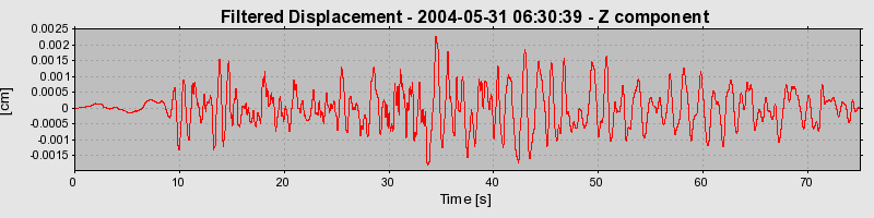 Plot-20160716-1578-1cc3lwx-0