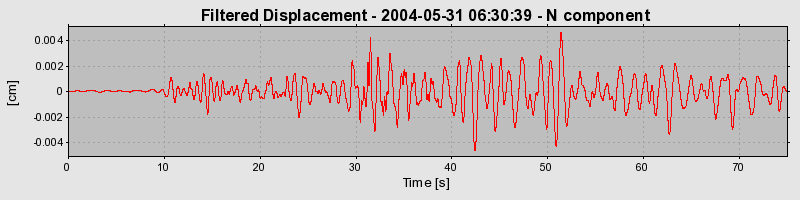 Plot-20160716-1578-lz34xg-0