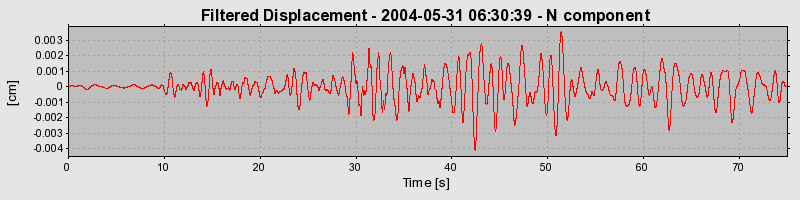 Plot-20160716-1578-19s0w39-0