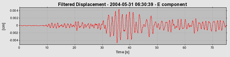 Plot-20160716-1578-mp79ij-0