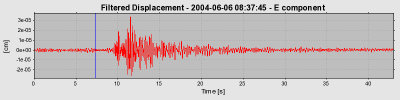 Plot-20160716-1578-13g6x38-0