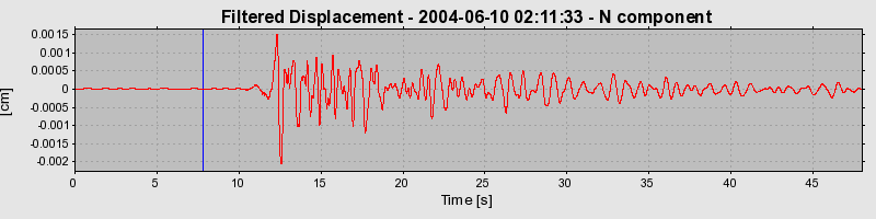 Plot-20160716-1578-cak2i6-0