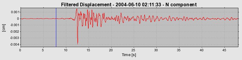 Plot-20160716-1578-xw86wu-0