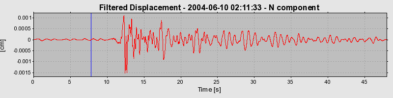 Plot-20160716-1578-1b2xg3q-0