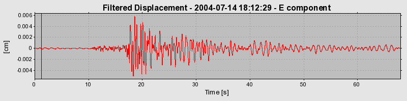 Plot-20160717-21858-1smeffd-0