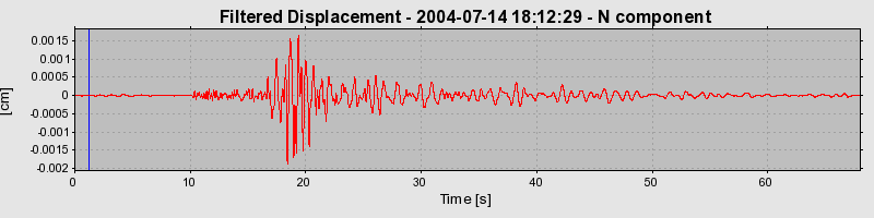 Plot-20160717-21858-dbn3mu-0