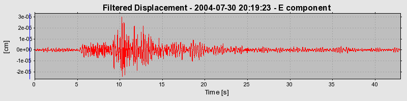 Plot-20160717-21858-wff14w-0