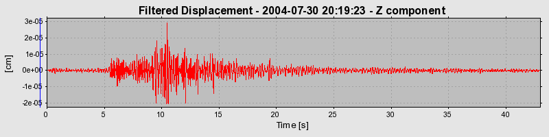 Plot-20160717-21858-1h0dic0-0