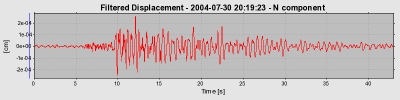 Plot-20160717-21858-2n62xf-0