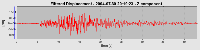 Plot-20160717-21858-g42oho-0