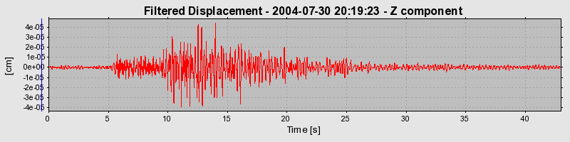 Plot-20160717-21858-1sg7488-0