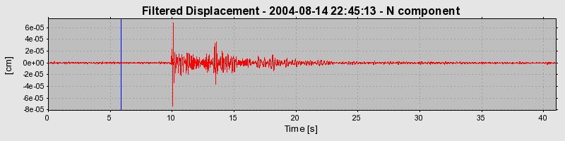 Plot-20160717-21858-3y0piv-0