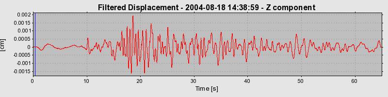 Plot-20160717-21858-yzcouy-0