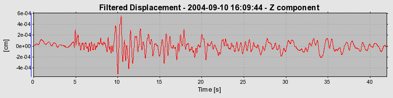 Plot-20160717-21858-11piz4k-0