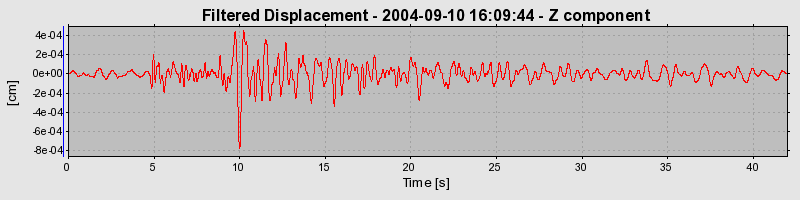 Plot-20160717-21858-1t82ht0-0