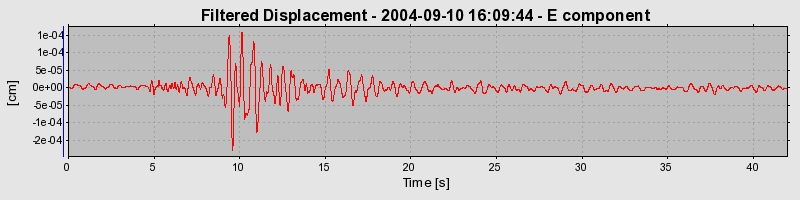 Plot-20160717-21858-1qnbtk3-0