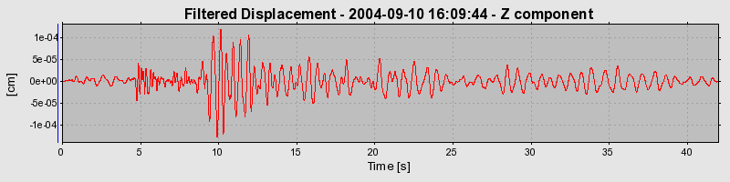 Plot-20160717-21858-x4zqh6-0