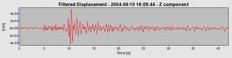 Plot-20160717-21858-1d2lzlk-0