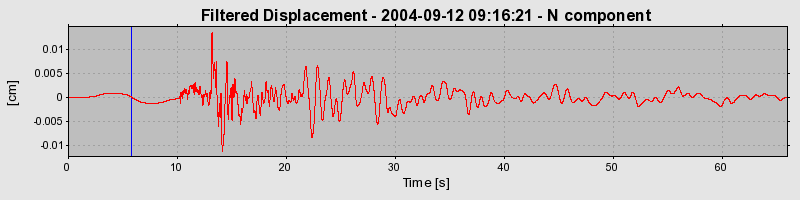 Plot-20160717-21858-q3phew-0