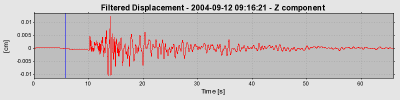 Plot-20160717-21858-sdlug7-0