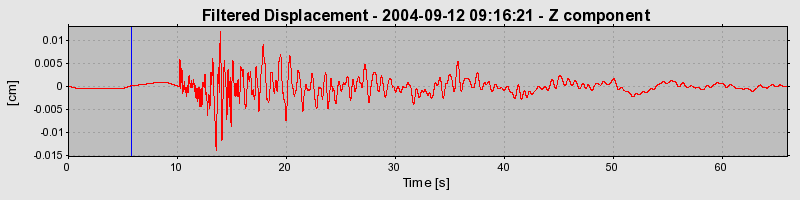 Plot-20160717-21858-1jrx9h5-0