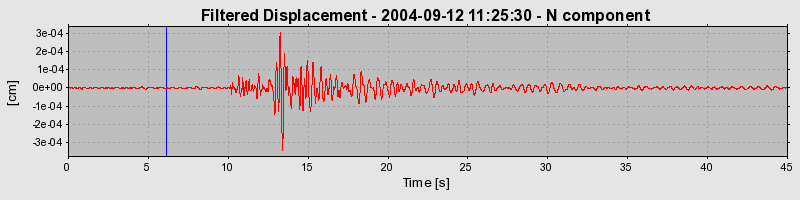 Plot-20160717-21858-11jgal6-0