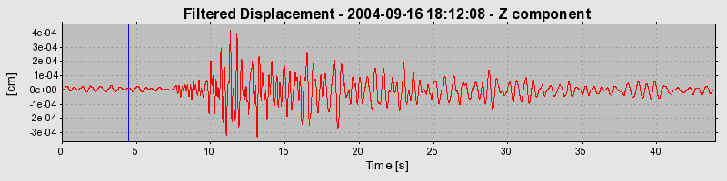 Plot-20160717-21858-m1bxdp-0