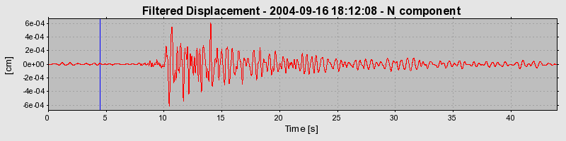 Plot-20160717-21858-13dry62-0