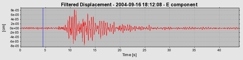 Plot-20160717-21858-mq7a5i-0