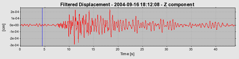 Plot-20160717-21858-oof81i-0