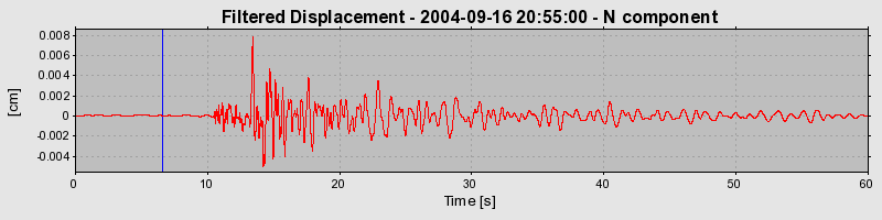 Plot-20160717-21858-1ybx977-0