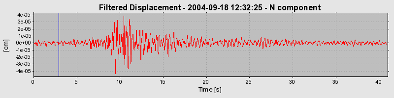 Plot-20160717-21858-lgokb4-0