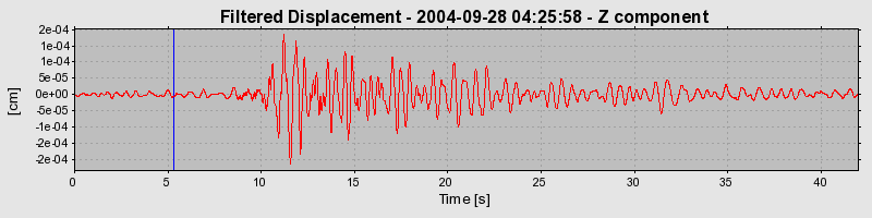 Plot-20160717-21858-12py2gv-0