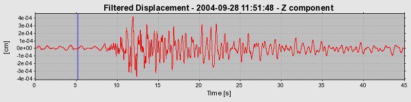 Plot-20160717-21858-ugotno-0