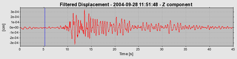 Plot-20160717-21858-12l3c6o-0