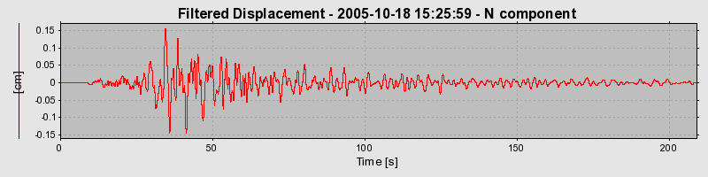 Plot-20160717-21858-io06nv-0