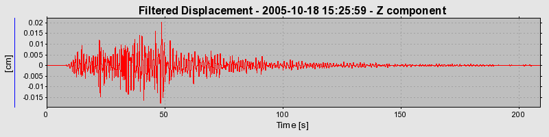 Plot-20160717-21858-32vg7n-0