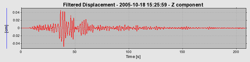 Plot-20160717-21858-1lal507-0