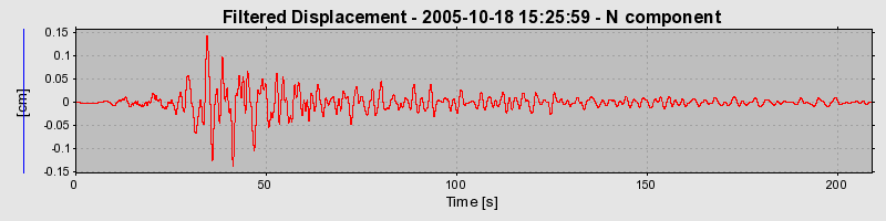 Plot-20160717-21858-1r33s7u-0
