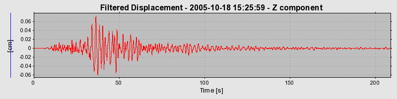 Plot-20160717-21858-qapq62-0