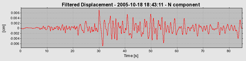 Plot-20160717-21858-xms15k-0