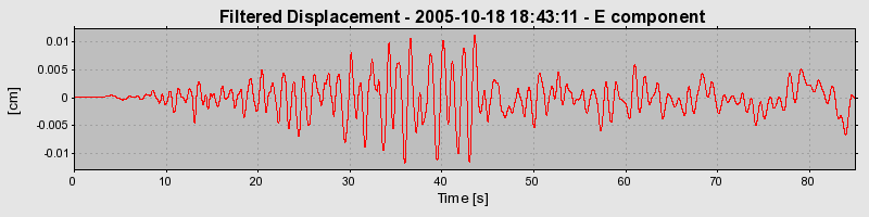 Plot-20160717-21858-7pdrd7-0